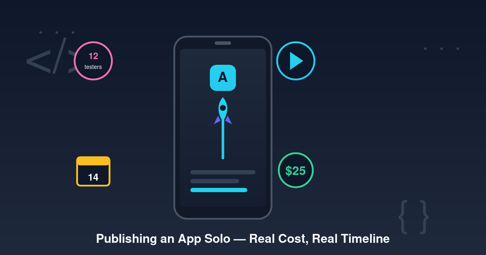 Publishing an App on Play Store Solo: Real Cost, Real Timeline, Every Wall I Hit