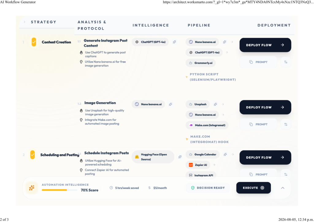 architect.worksmarto.com generated Instagram growth plan — Content Creation and Scheduling steps