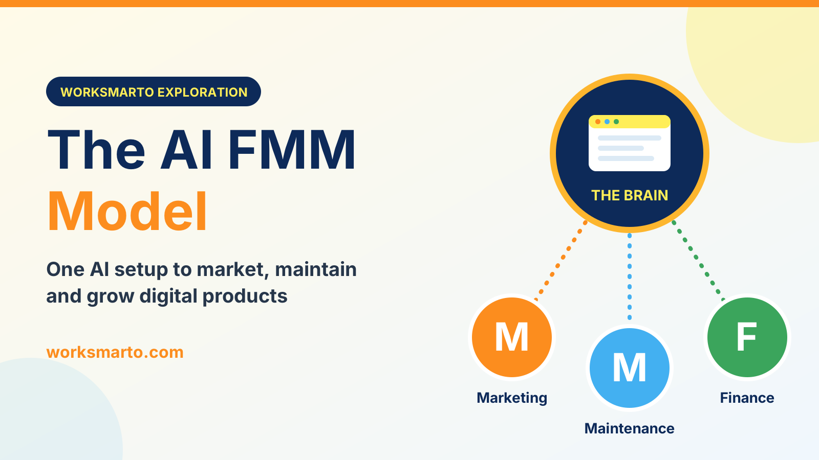 Worksmarto AI FMM Model Exploration for Solopreneurs, AI Product Builders & Freelancers